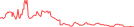 Sparkline Img