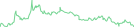 Sparkline Img