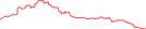 Sparkline Img