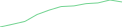 Sparkline Img