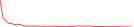Sparkline Img