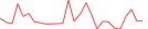 Sparkline Img