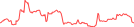 Sparkline Img