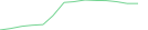 Sparkline Img