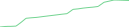 Sparkline Img