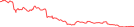 Sparkline Img