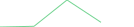 Sparkline Img