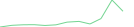 Sparkline Img