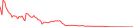 Sparkline Img