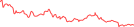 Sparkline Img