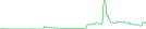 Sparkline Img