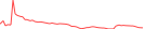 Sparkline Img