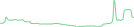 Sparkline Img