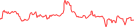Sparkline Img