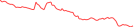 Sparkline Img