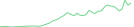 Sparkline Img
