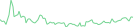 Sparkline Img
