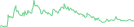 Sparkline Img