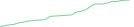Sparkline Img