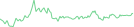 Sparkline Img