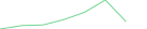 Sparkline Img