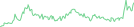 Sparkline Img