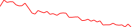 Sparkline Img