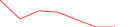 Sparkline Img