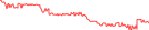 Sparkline Img