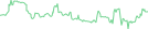 Sparkline Img