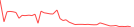 Sparkline Img