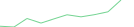 Sparkline Img