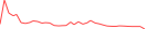 Sparkline Img