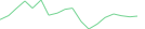 Sparkline Img