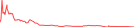 Sparkline Img