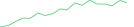 Sparkline Img