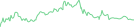 Sparkline Img