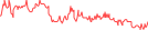 Sparkline Img