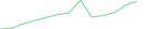 Sparkline Img