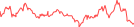 Sparkline Img