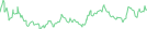 Sparkline Img