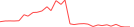 Sparkline Img