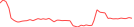Sparkline Img