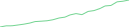 Sparkline Img