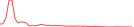Sparkline Img