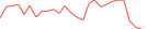 Sparkline Img