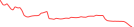 Sparkline Img