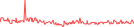 Sparkline Img