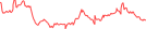 Sparkline Img