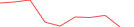 Sparkline Img